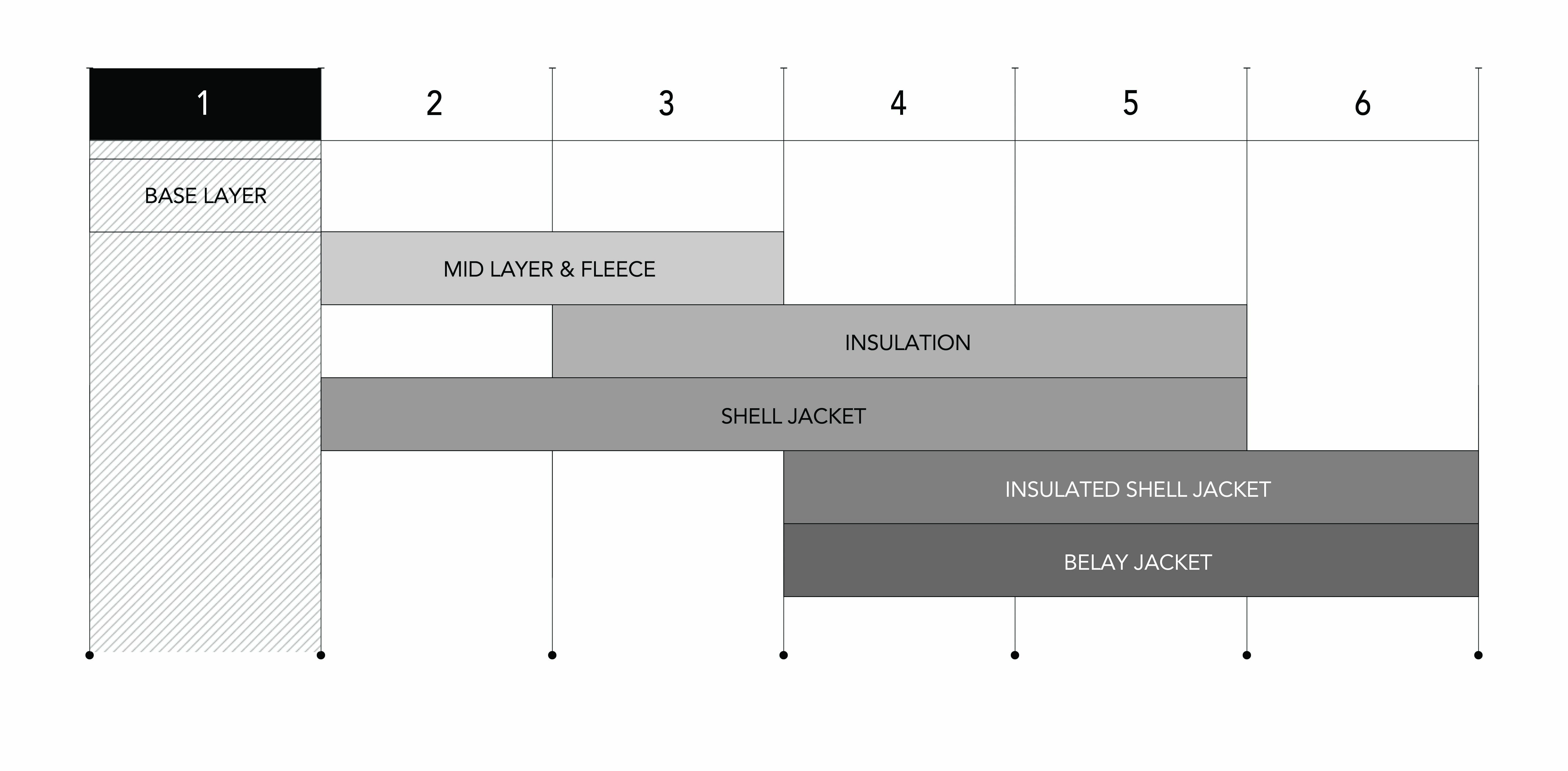 Layering Chart Image