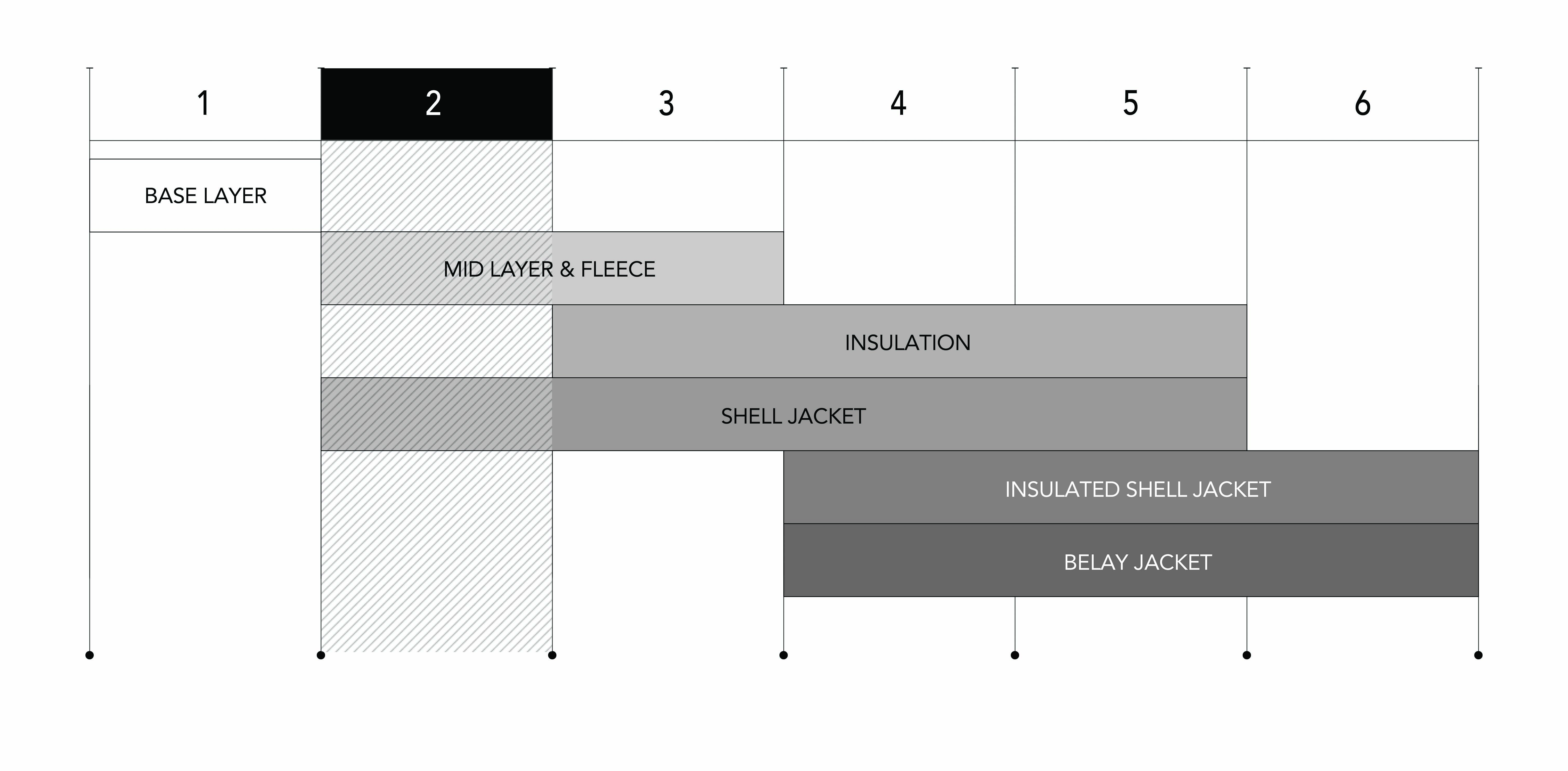 Layering Chart Image