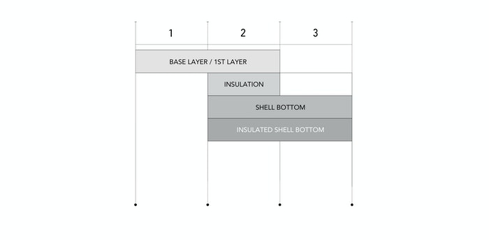 Layering Chart Bottoms Image