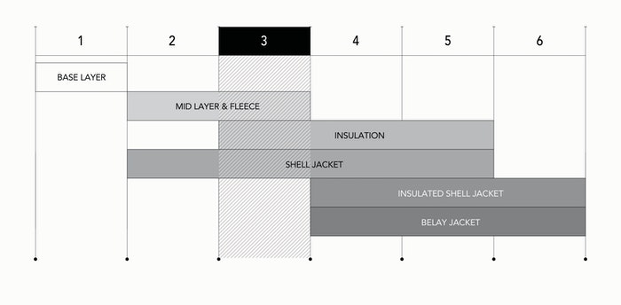 Layering Chart Tops Image