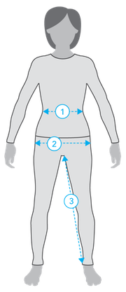 How to Find Your Measurements