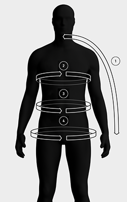 How to Find Your Measurements